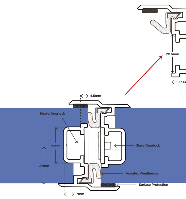 Double Door Rebate Set